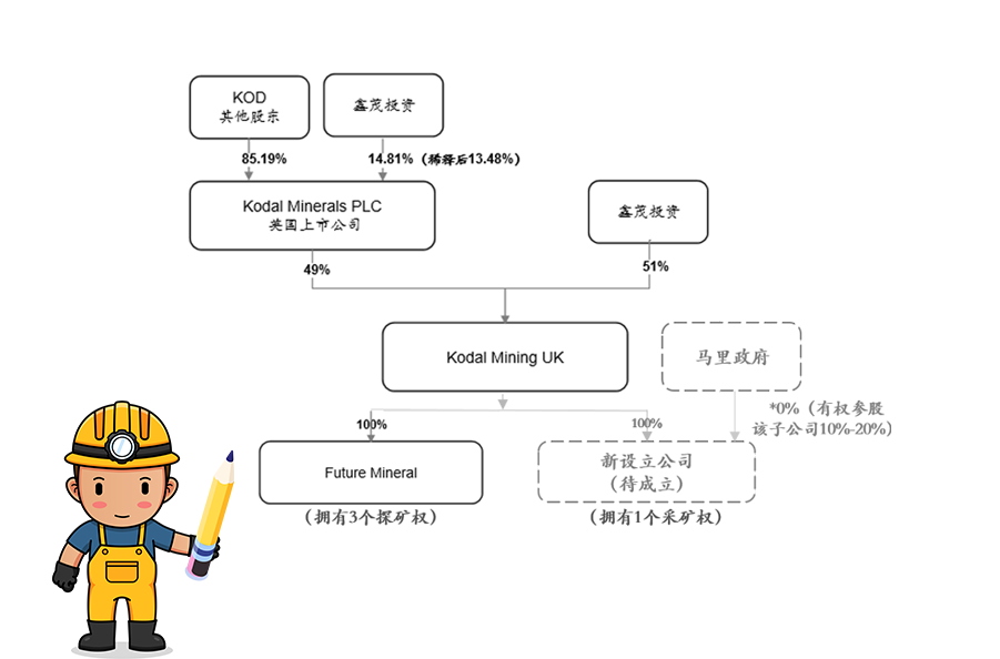 开云登陆入口获马里Bougouni锂矿控股权 加速推进新能源一体化产业链